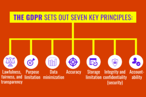 GDPR Data on Cookies